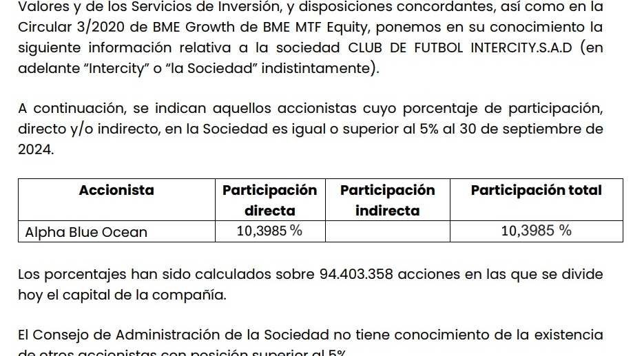 The “joy” of negotiations with Mario Balotelli lasts a day for the market value of Intercity